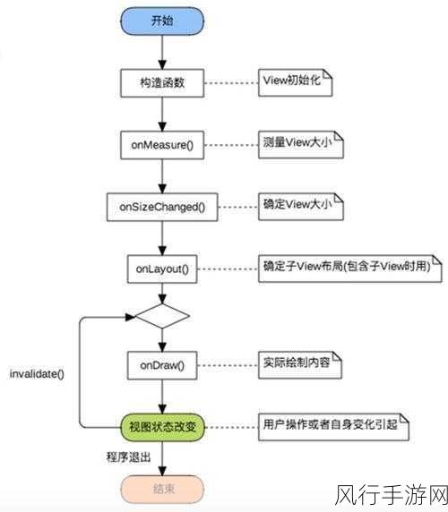 探索 Android AppWidget 调试的有效方法