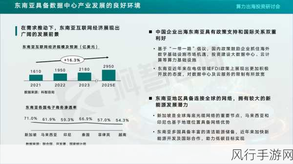 综合算力崛起，手游产业迎来算存运协同新篇章