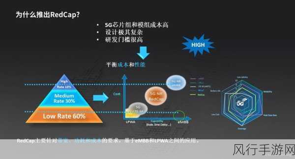 5G轻量化行业标准通过，手游行业迎来新机遇