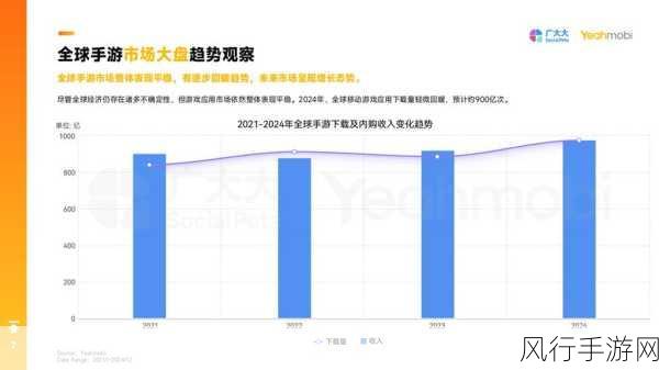 春节长假驱动手游市场新热潮，高速免费助力用户活跃度飙升