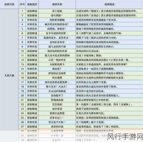 原神危途疑踪前置任务全攻略，解锁新篇章的财富密码