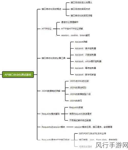 探索 PHP 中 phpinfo 查看性能指标的秘诀