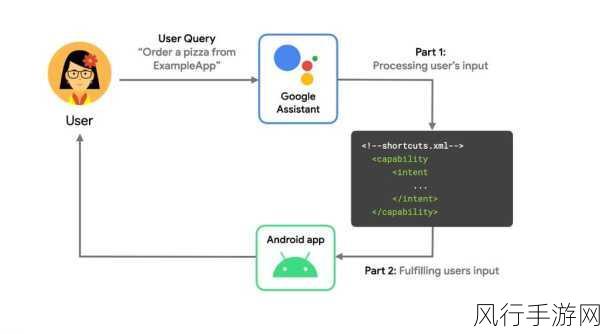 深入探索 Android Intent 的常见类型