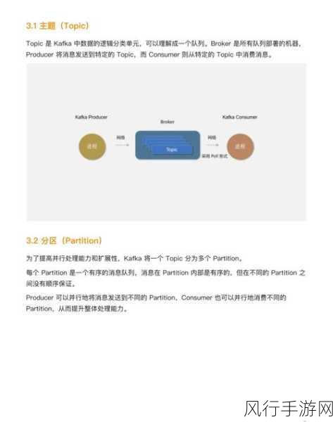 探索 Kafka 消息类型的优化可能性