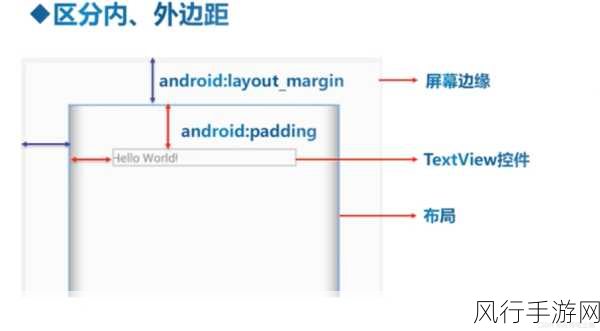 探索 Android 开发中布局控件的明智之选