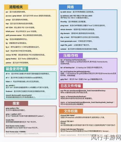 深入了解 Linux ln 命令，关键注意事项剖析