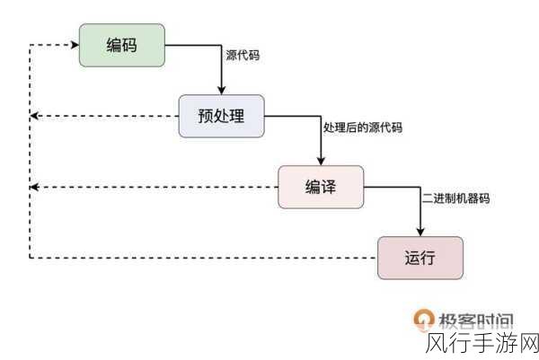 轻松掌握 C 文件运行之道