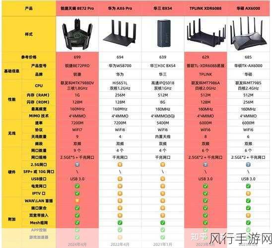 路由器频宽选择，20 与 40 的抉择之道