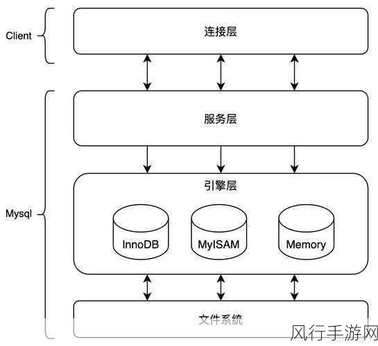 优化 SQL Server 空间索引的关键策略