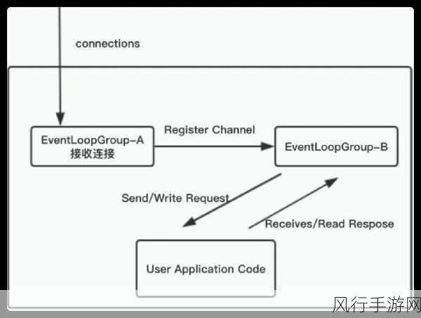 深入解析 C 中 Event 与委托的本质差异