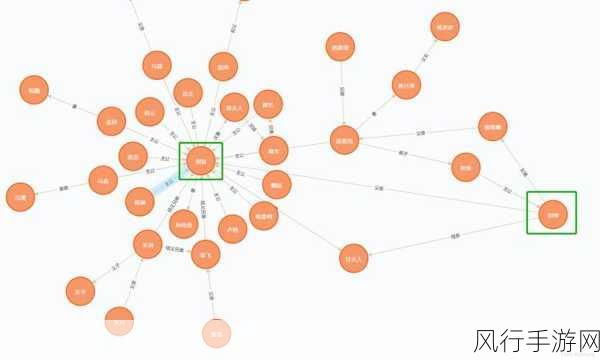 探索 Neo4j 数据更新中复杂关系的巧妙处理之道