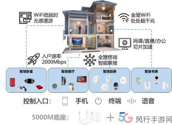 5G FTTR赋能边境村寨，手游公司探索数字新蓝海