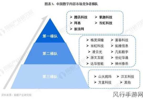 高盛力挺内地游戏行业，腾讯网易领跑市场