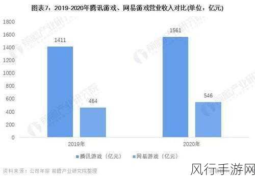 高盛力挺内地游戏行业，腾讯网易领跑市场