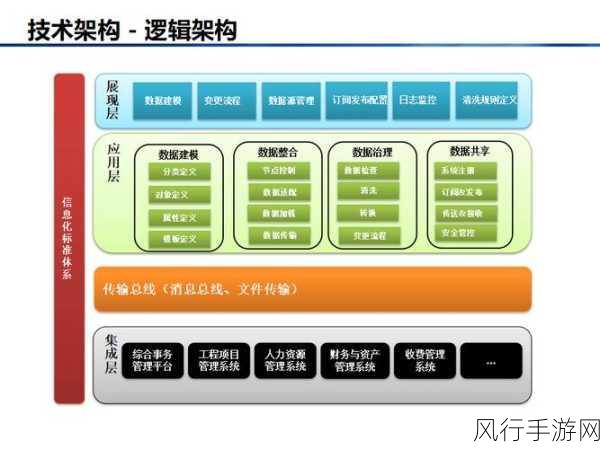 保障 ASP 数据库数据一致性的关键策略