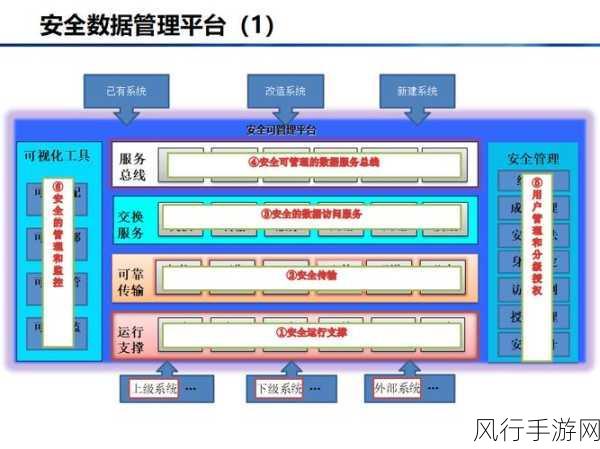 保障 ASP 数据库数据一致性的关键策略