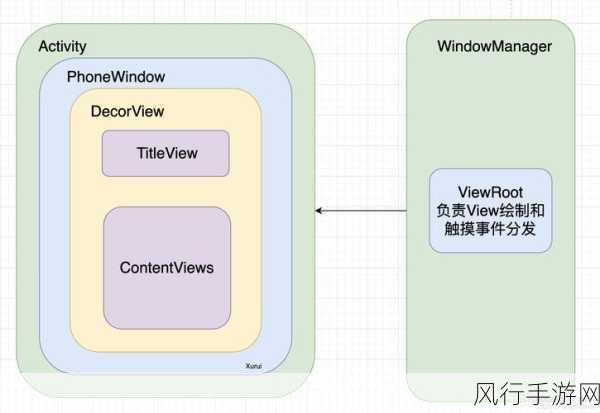 深入解析 Android WindowInsets 对 App 栏的重要影响