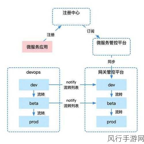 探索 JPlus 框架的二次开发可能性