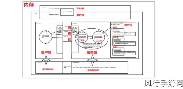 探索 NHibernate 框架查询优化的秘诀