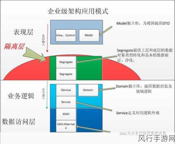 探索 NHibernate 框架查询优化的秘诀