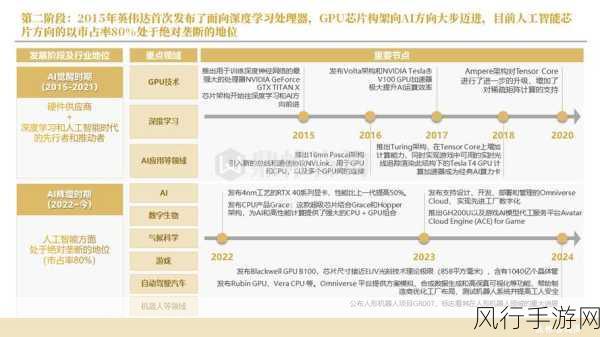 英伟达印尼投资布局，人工智能学校引领手游产业新风向