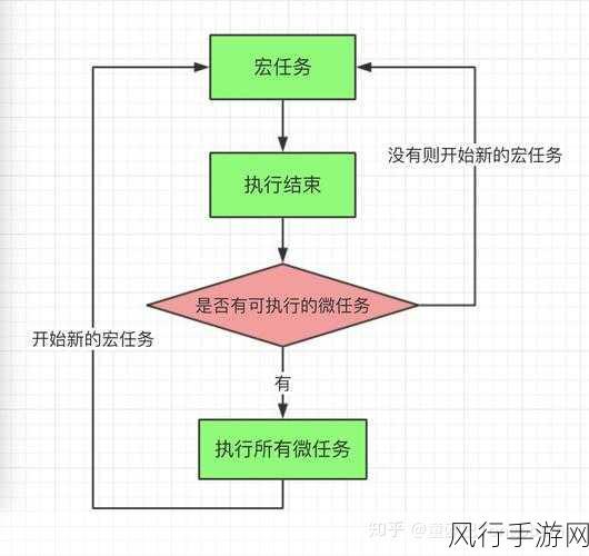 探究 C 中的 Thread 与异步任务处理