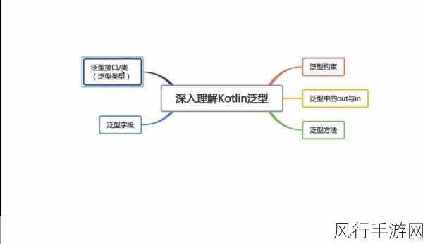 Kotlin 泛型，初学者的探索之旅