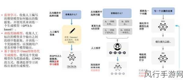 ChatGPTTasks功能上线，手游公司智能化转型迎新机遇