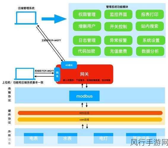 探索 PHP Swoole 网络优化的秘诀