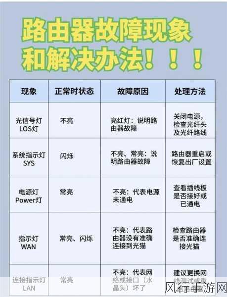 破解交换机网线灯闪烁缓慢之谜，轻松解决困扰