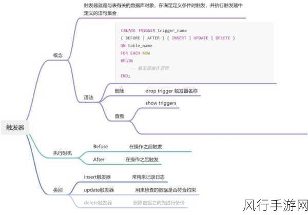 探索 Oracle 数据库中 REPLACE 函数的精妙运用