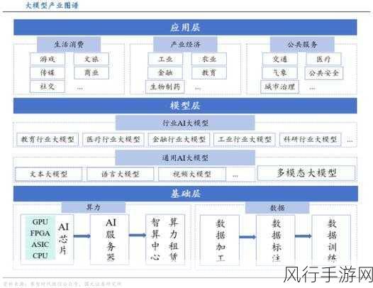 AI大模型重塑金融业，手游公司财经数据透视