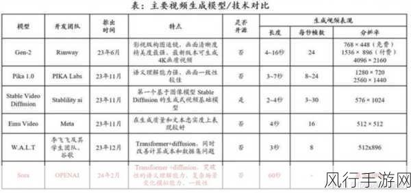 中国手游公司豪掷千金，与Sora技术短兵相接