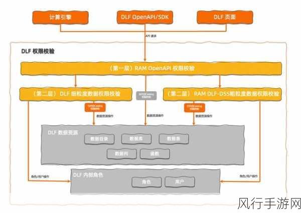 MongoDB 角色与权限的精细化管理策略