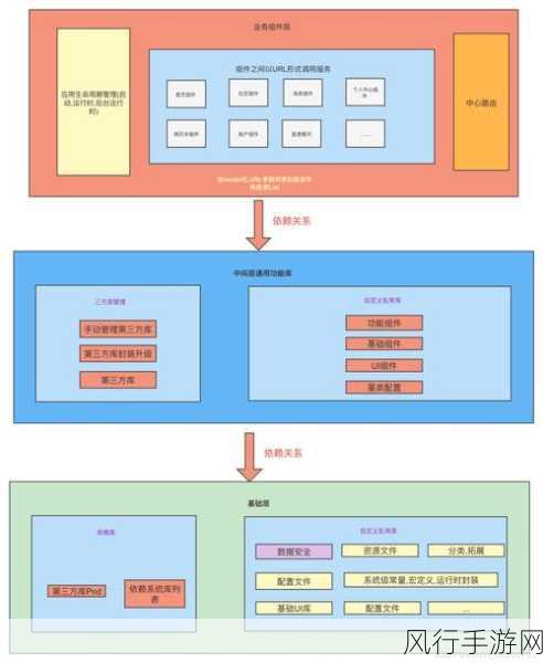 探索 Android Dev 中依赖库管理的有效策略