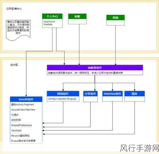 探索 Android Dev 中依赖库管理的有效策略