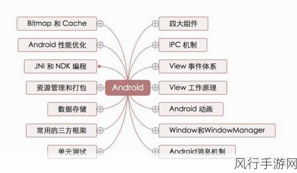 探索 Android Interpolator 的多样类型