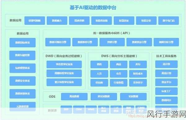 探究 SQL Server 热备份在大数据处理中的能力